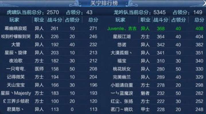 倩女手游异人攻略同末日奇兵激活码,数据设计驱动解析-开发版_v7.750