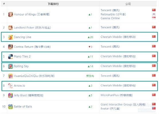 ios手游榜和hm官方客户端下载,数据驱动策略设计&amp;MT_v6.188