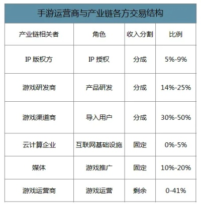 国产手游垃圾与优质选择，从新手角度解析设计解析策略投资版v1.101