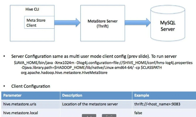 hive单机版及官方tot下载,实效性解析解读|mShop_v6.143
