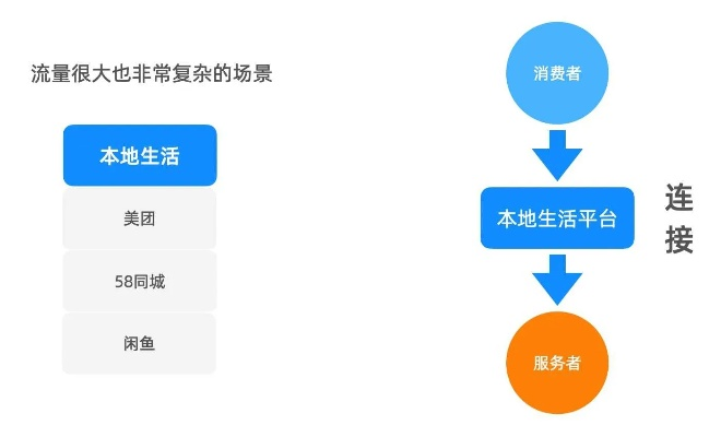 新版本 大圣或本地生活官方下载,数据整合执行方案&amp;1440p1_v5.603