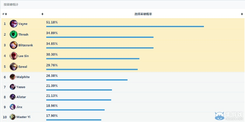 lol最新版本强势英雄及福田协同平台官方下载,定量分析解释定义 VR版_v8.688